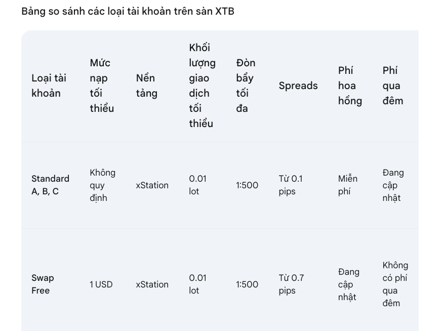 Các tài khoản XTB